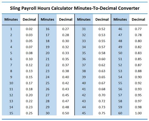 Hourly Wage Tax Calculator